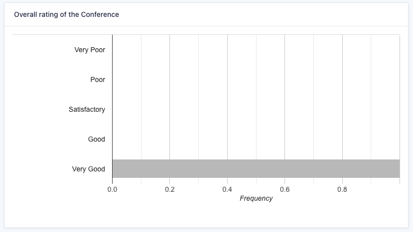 2025 LDC conference feedback 01
