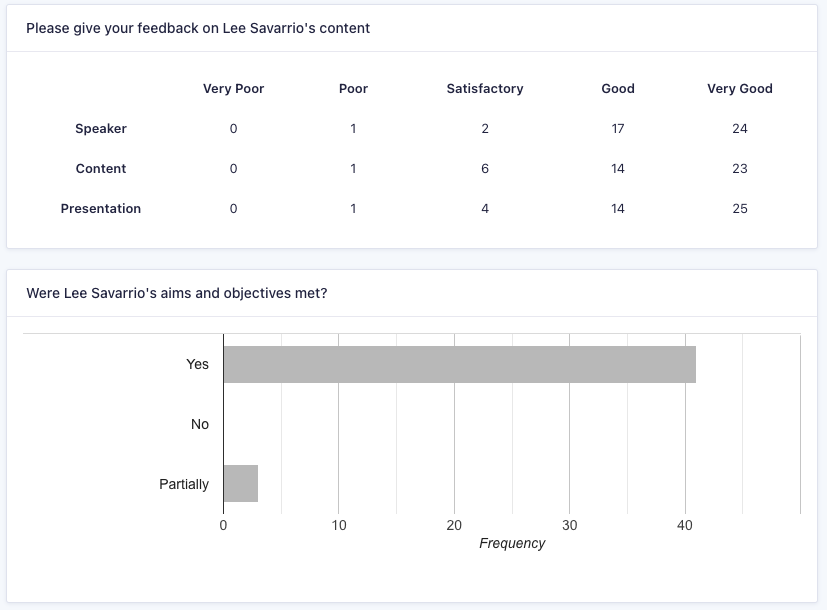 2025 LDC conference feedback 10