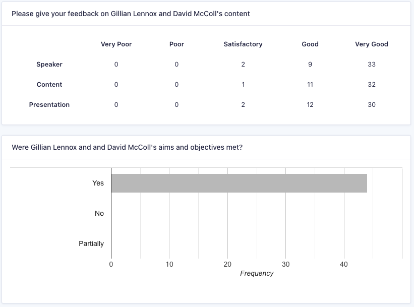 2025 LDC conference feedback 12
